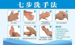 七步洗手法视频,守护健康，从手卫生开始